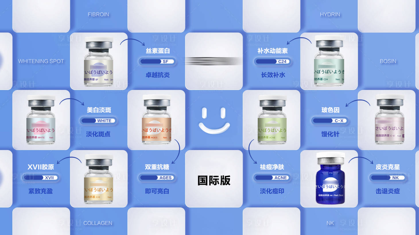 源文件下载【享设计】搜索编号：94530028040536555【医美产品功效宣传背景板】