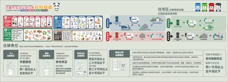 源文件下載【享設計】搜索編號：38320027938423238【垃圾分類投放指南】