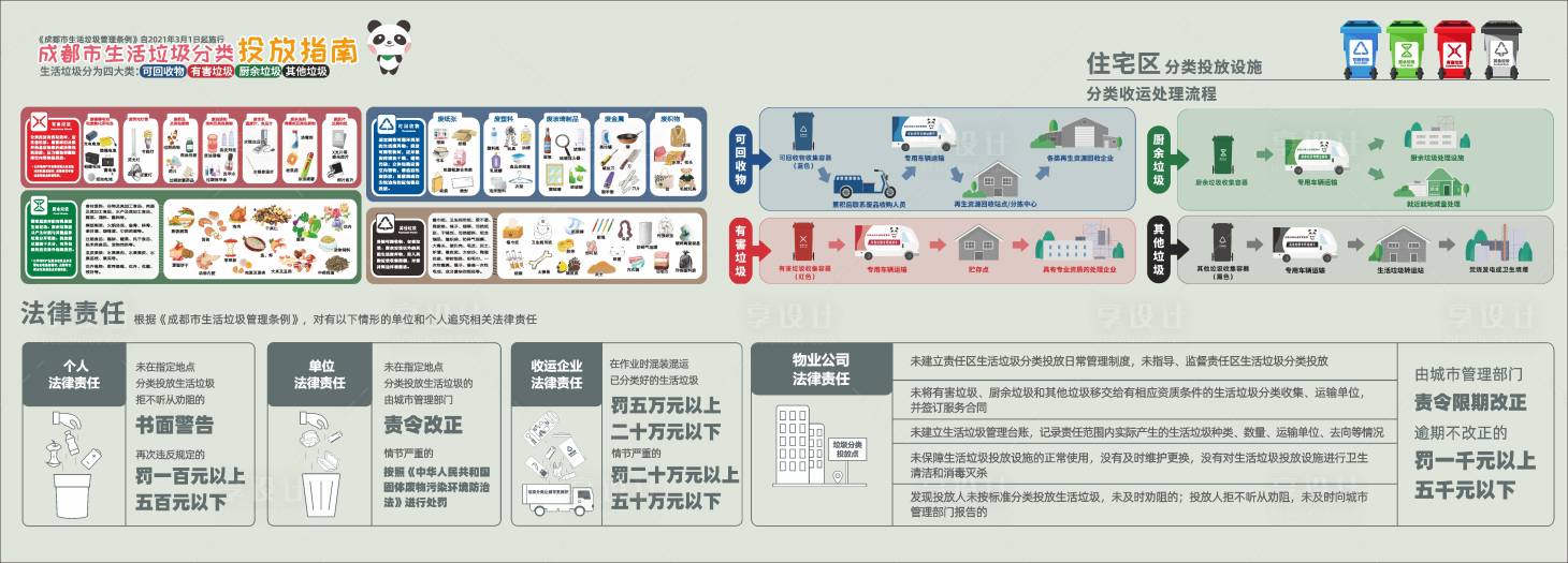 源文件下载【享设计】搜索编号：38320027938423238【垃圾分类投放指南】