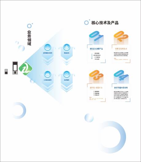 源文件下载【水资源利用介绍文化墙】编号：26990027885648348