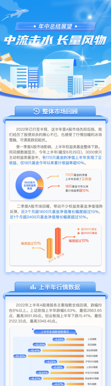 源文件下载【金融年报长图】编号：13420027687733659