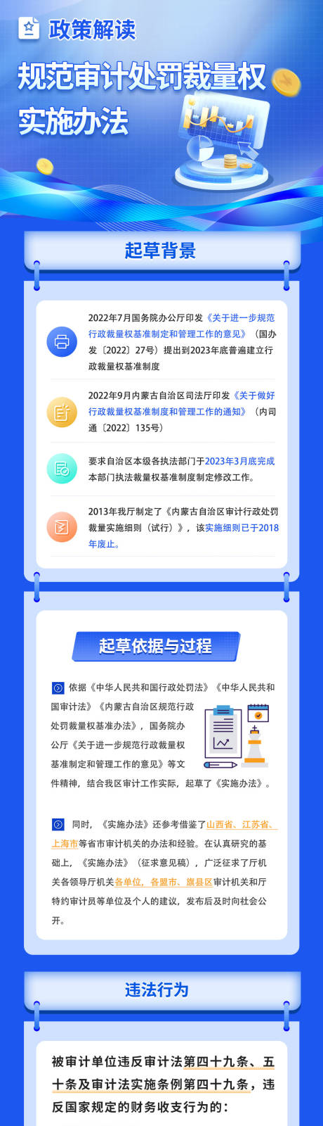 源文件下載【規(guī)范審計(jì)處罰長(zhǎng)圖】編號(hào)：31400028355197543