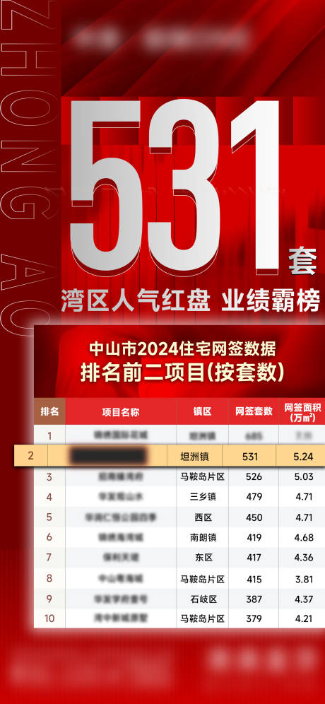 源文件下載【地產紅盤熱銷海報】編號：91460028513012333