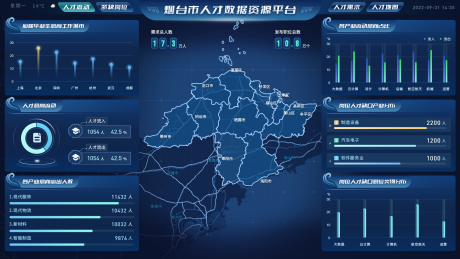 人才流动可视化大屏UI设计