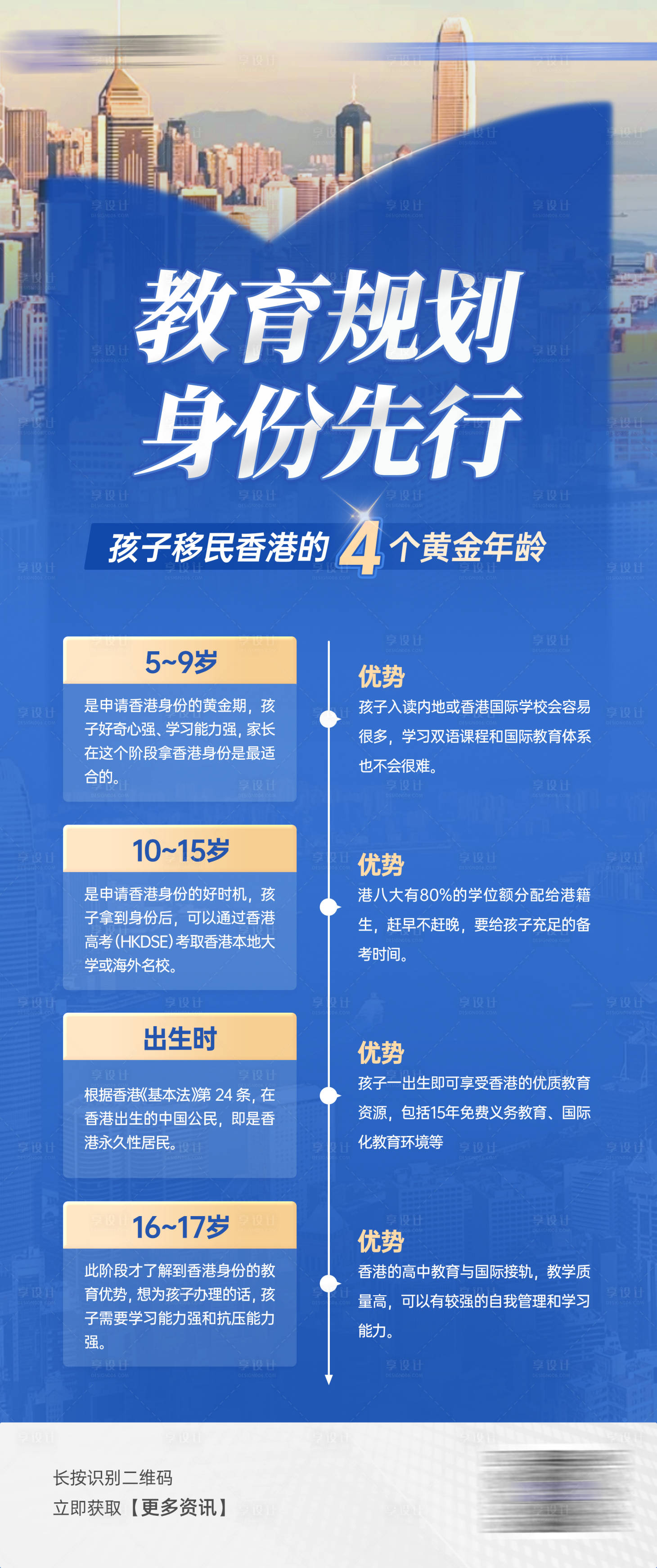 源文件下载【升学规划直播海报】编号：45250028281824813