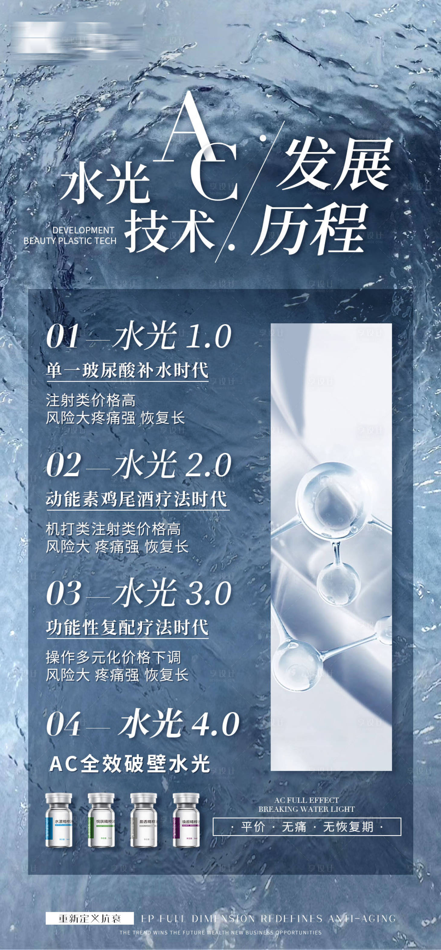 源文件下載【享設(shè)計】搜索編號：74310028199201455【醫(yī)美水光抗衰產(chǎn)品科普海報】