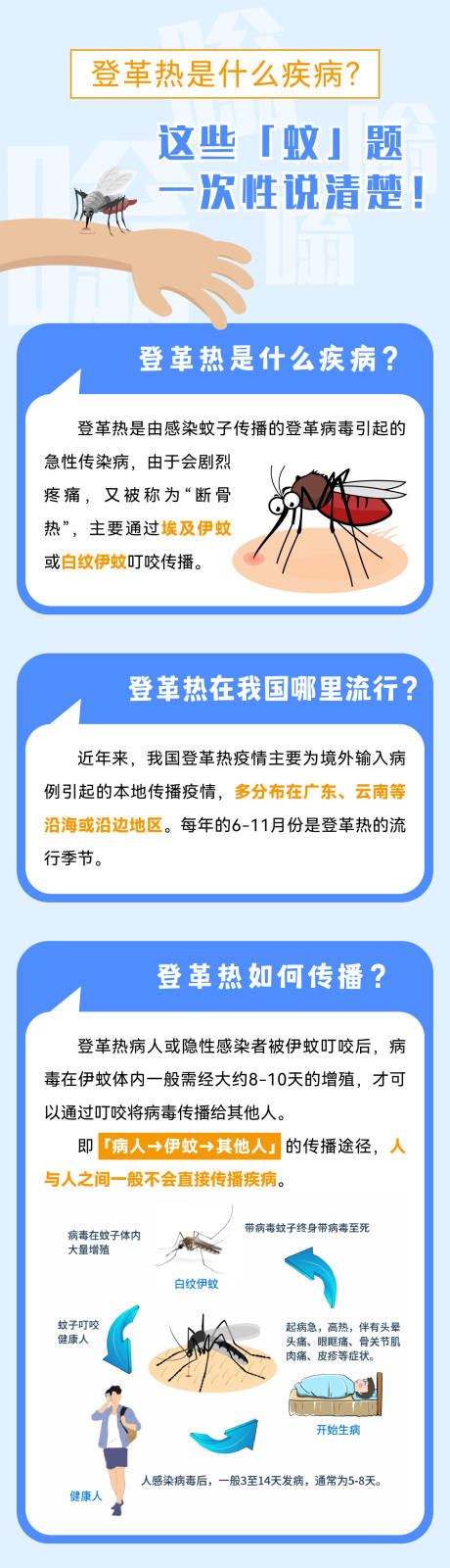 源文件下载【享设计】搜索编号：14900028185542145【登革热科普】