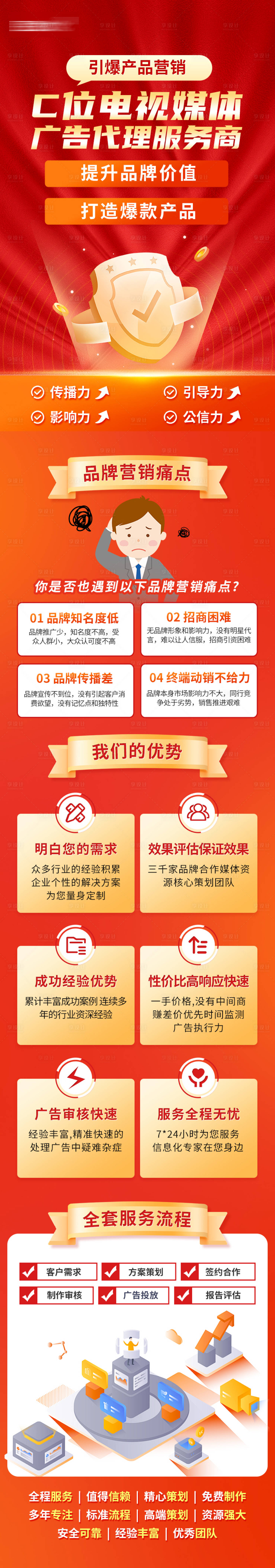 源文件下载【享设计】搜索编号：23090028203746210【广告代理加盟H5专题设计】