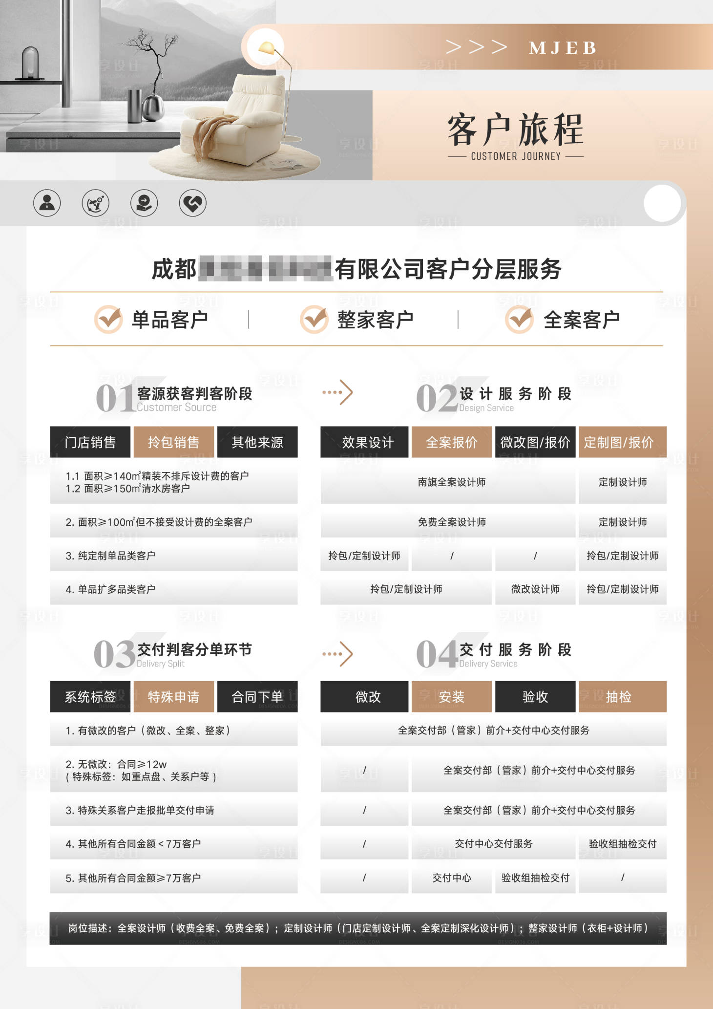 源文件下载【享设计】搜索编号：29810028389877467【装修流程表】