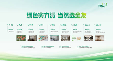源文件下載【企業發展歷程文化墻背景板】編號：78670028407048519