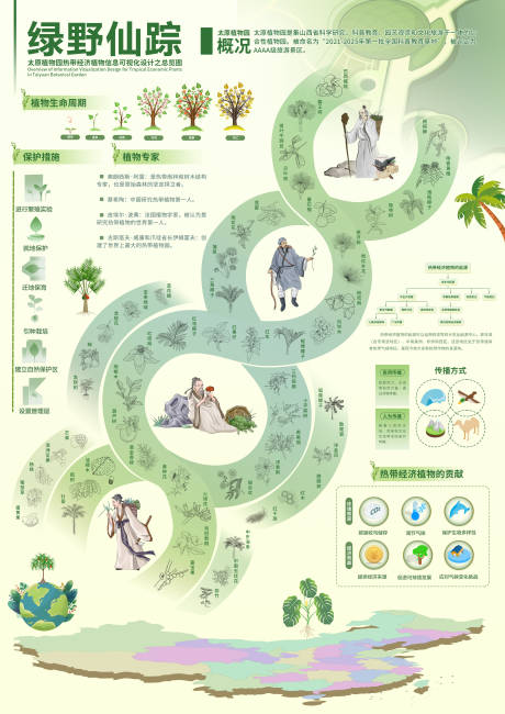 源文件下載【植物信息可視化設計海報展板】編號：57310028278442013