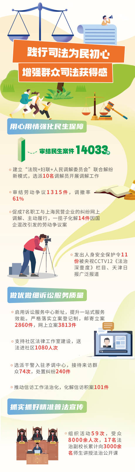 2024年终总结法院