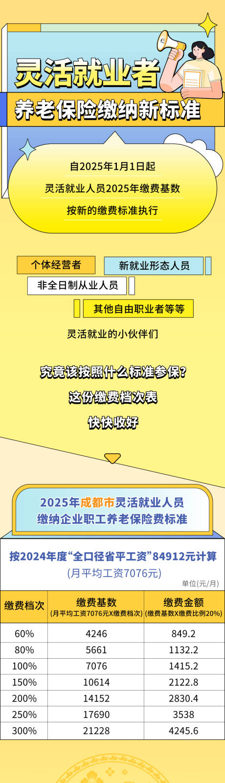 灵活就业保险缴费表格公告长图