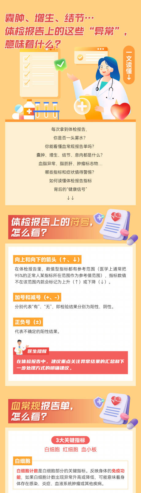 结节体检报告长图
