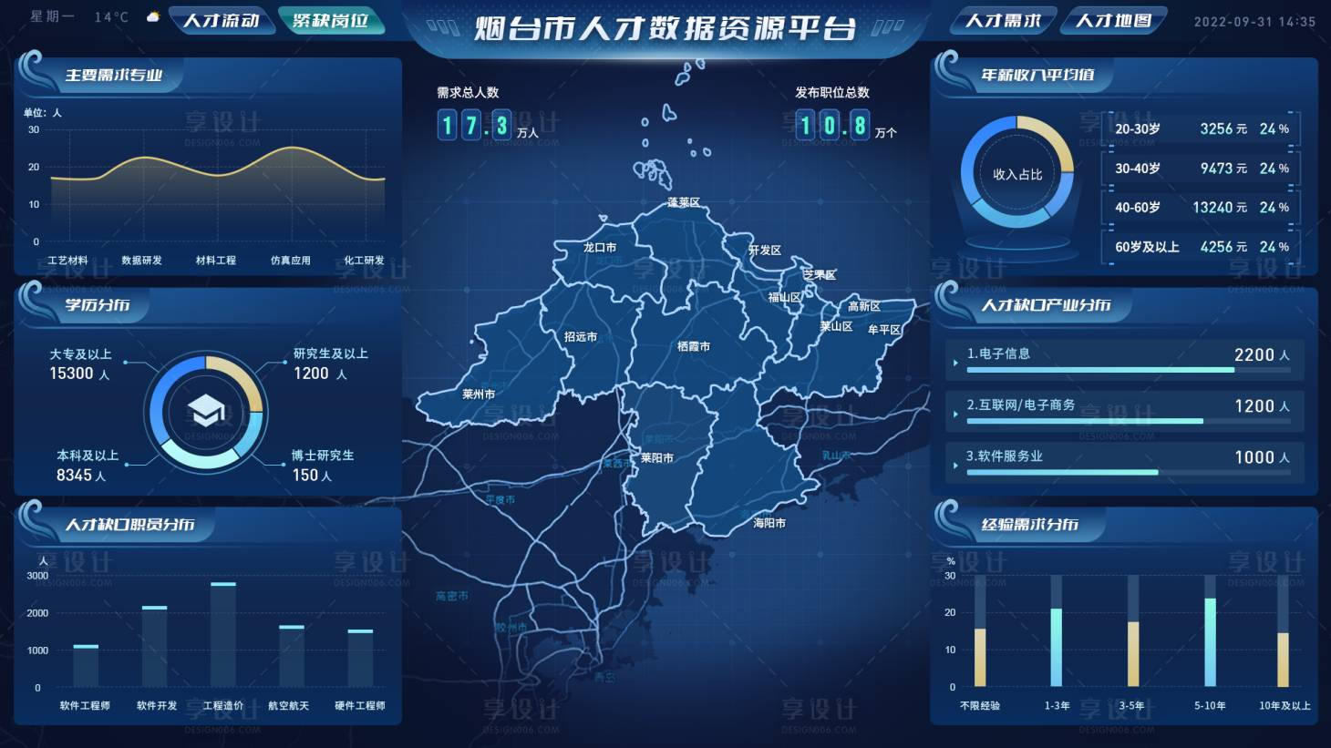 源文件下载【享设计】搜索编号：21200028299495984【可视化大屏UI设计】