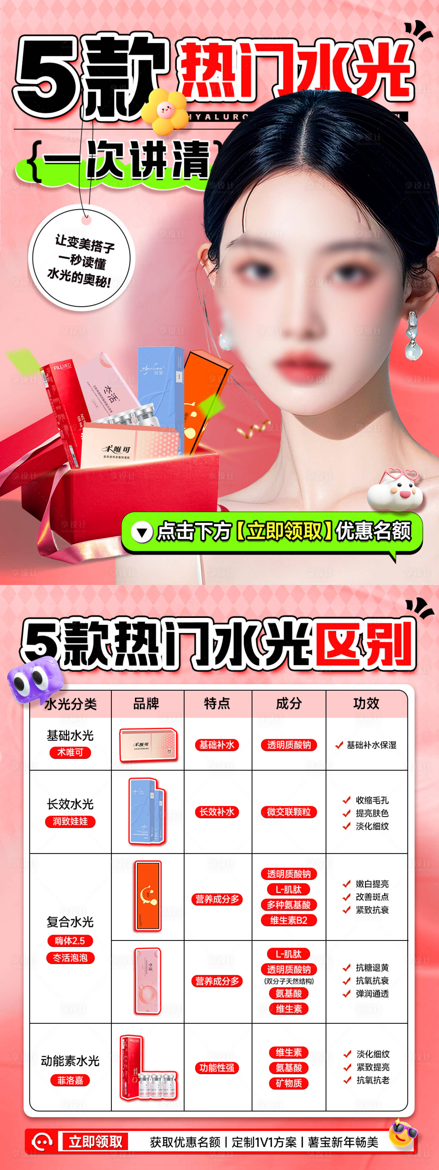 源文件下載【享設計】搜索編號：60400028258187690【醫美宣傳海報】