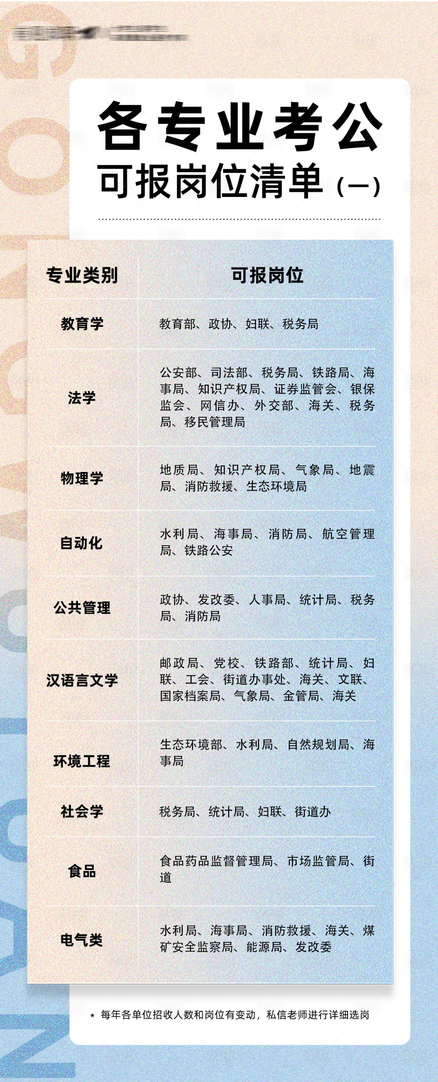 源文件下載【享設計】搜索編號：61790028214781505【各專業考公可報考崗位清單海報】