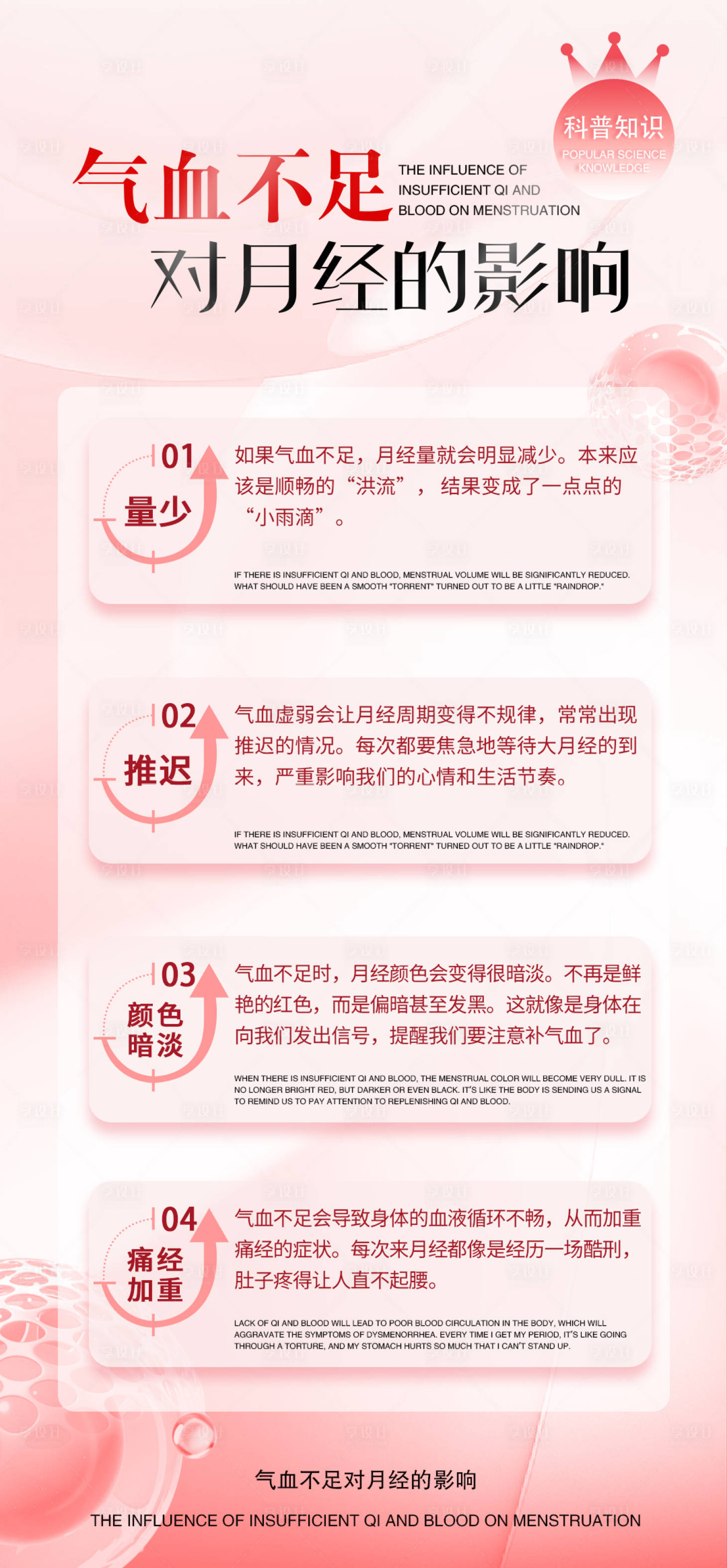 源文件下載【享設計】搜索編號：95710028257205834【女性健康科普宣傳產品海報 】