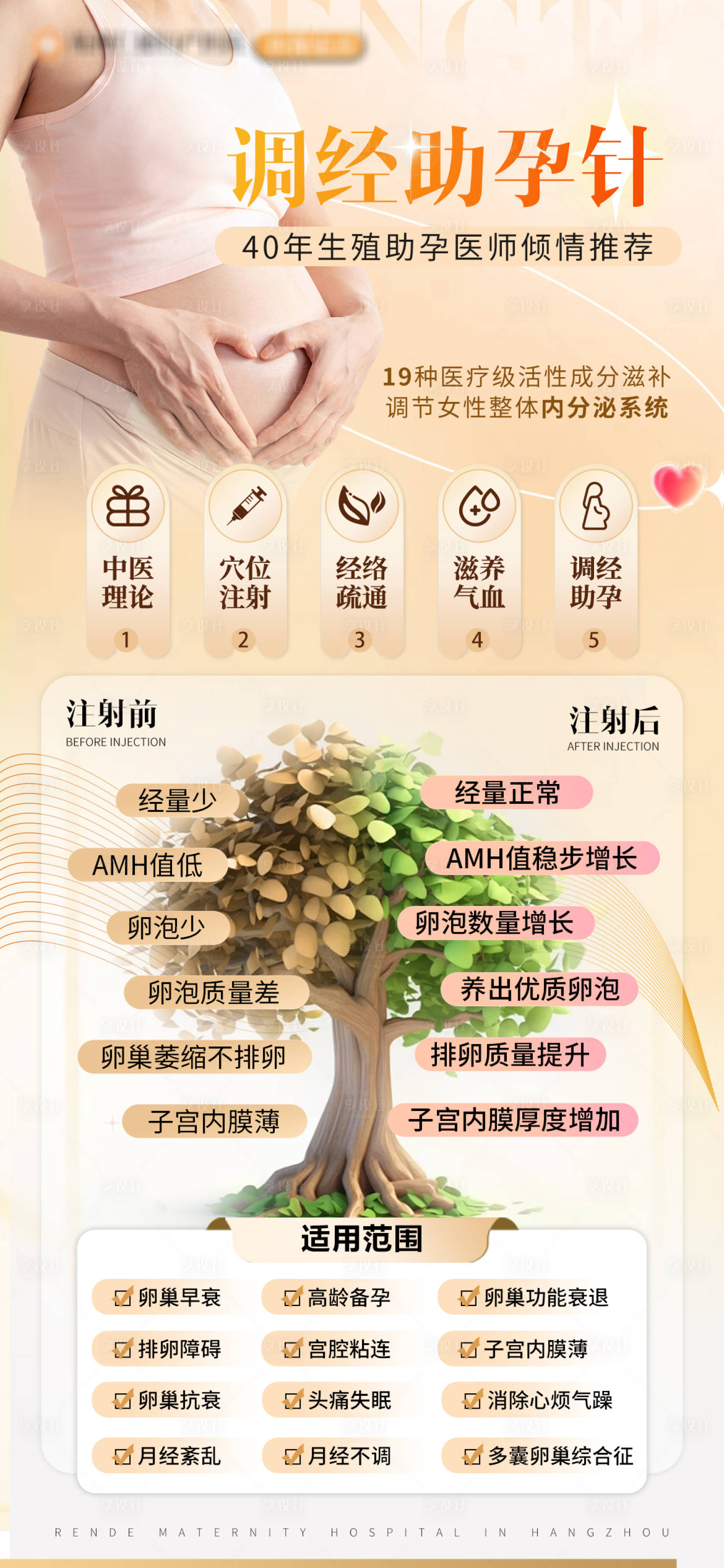 源文件下载【享设计】搜索编号：75720028393594761【调经助孕针科普海报】