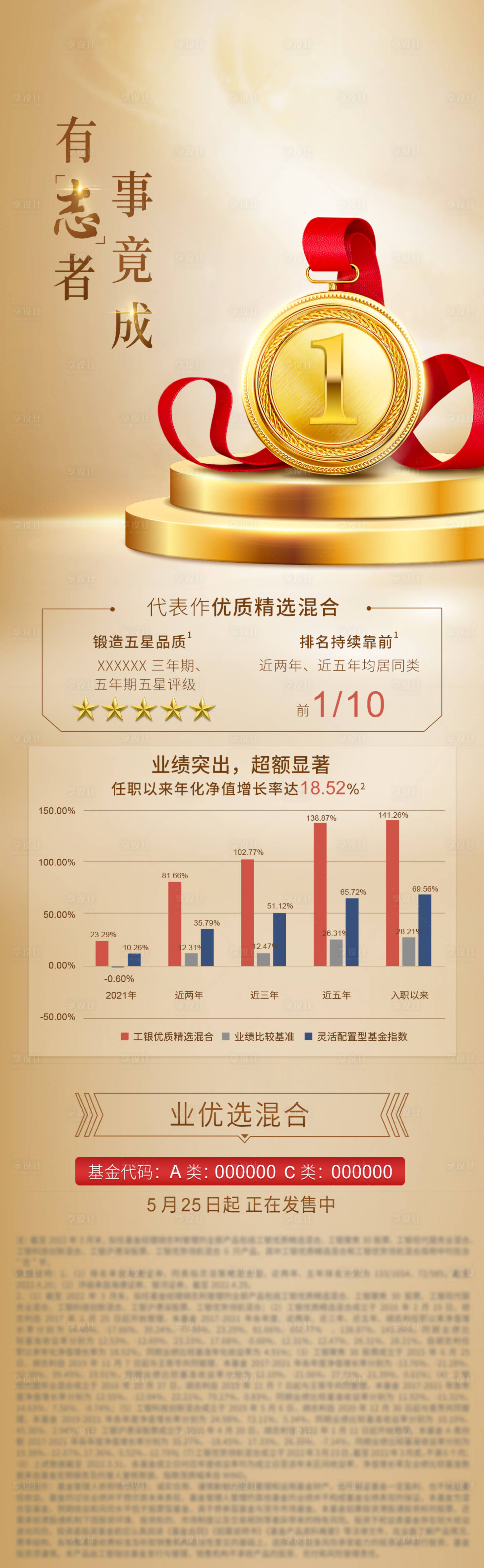 源文件下載【享設(shè)計】搜索編號：57090028566911101【行業(yè)業(yè)績海報】