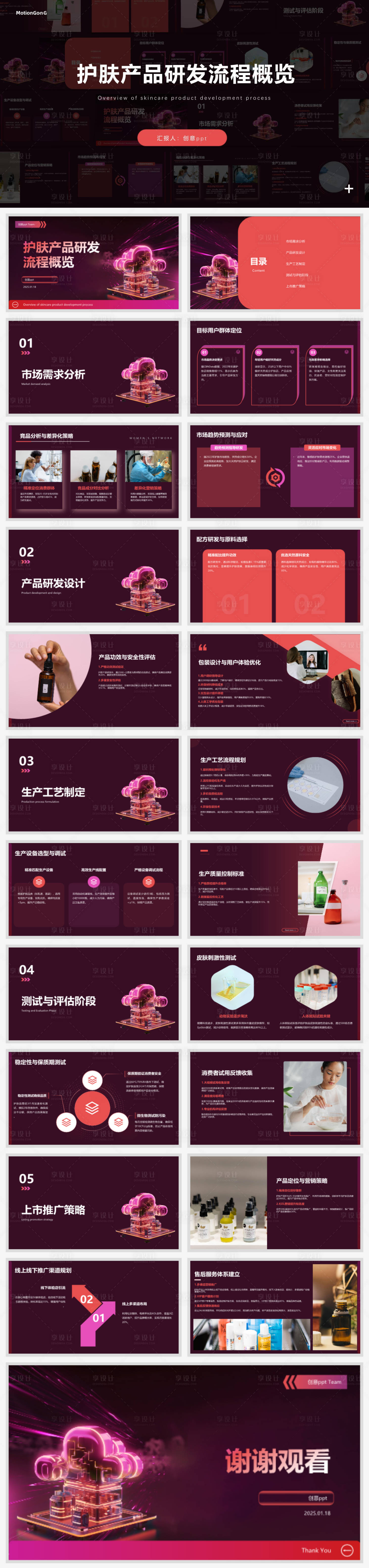 源文件下载【享设计】搜索编号：64660028490475714【护肤产品研发流程概览ppt】