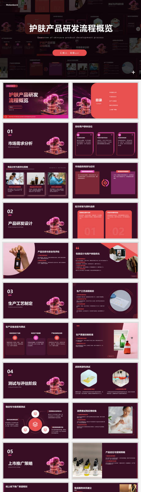 护肤产品研发流程概览ppt