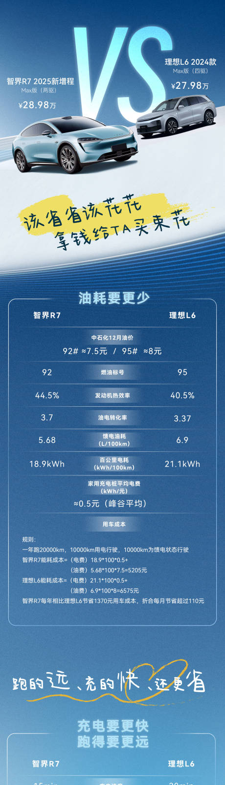 源文件下载【汽车数据参数对比长图】编号：87450028271253521