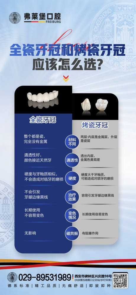 全瓷牙冠和烤瓷牙冠海报 