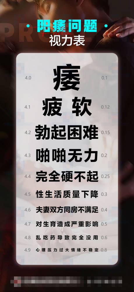 男科视力表宣传海报