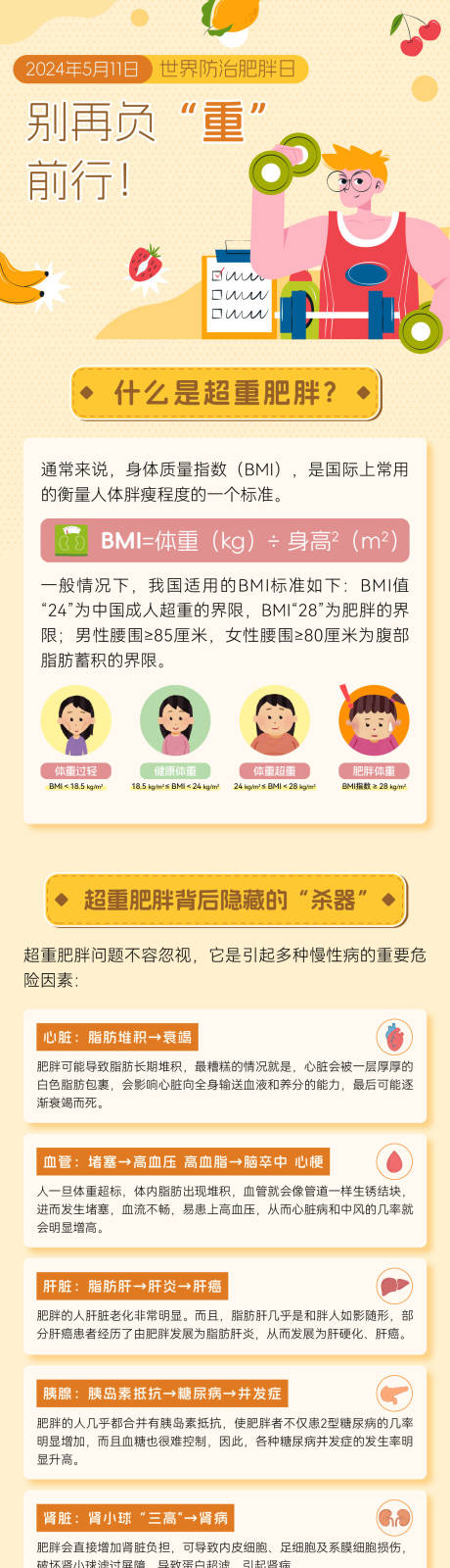 防治肥胖科普长图专题设计