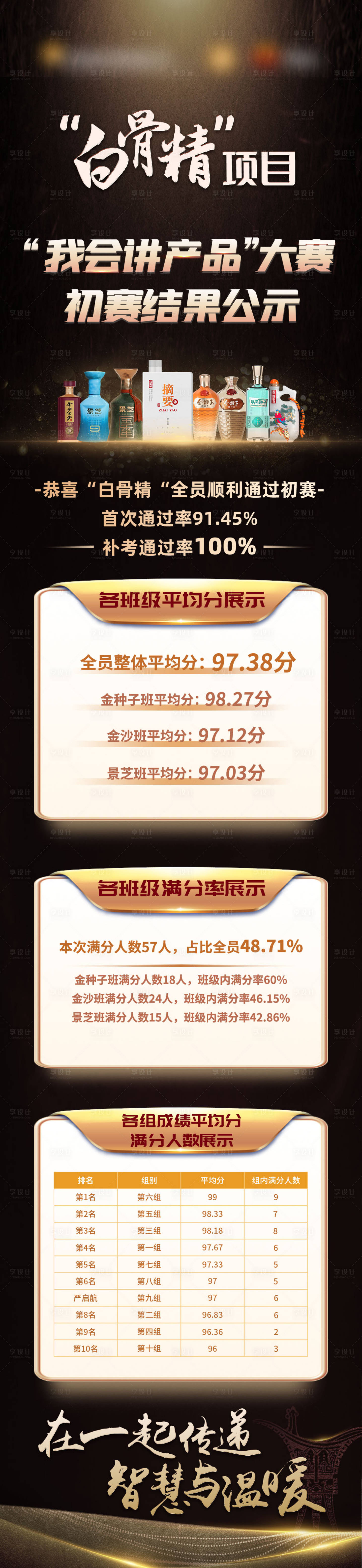 源文件下載【享設計】搜索編號：30840028513802624【企業活動總結長圖】