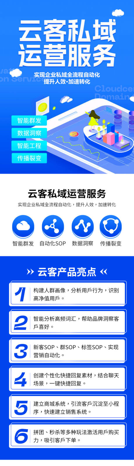源文件下載【享設(shè)計(jì)】搜索編號(hào)：18080028395537998【私域智能化運(yùn)營(yíng)產(chǎn)品長(zhǎng)圖】