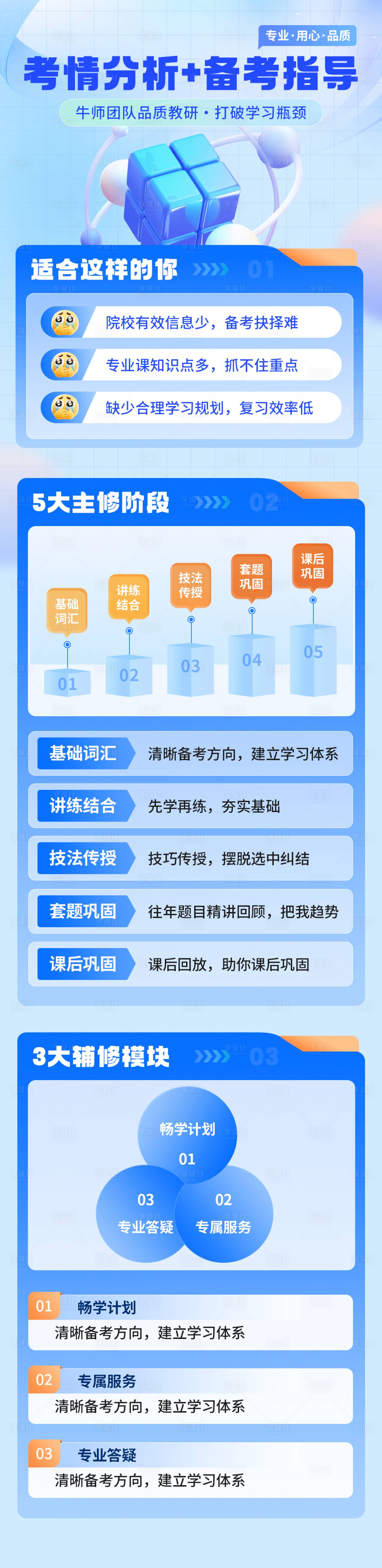 源文件下载【备考指导培训专题设计】编号：98840028309888697