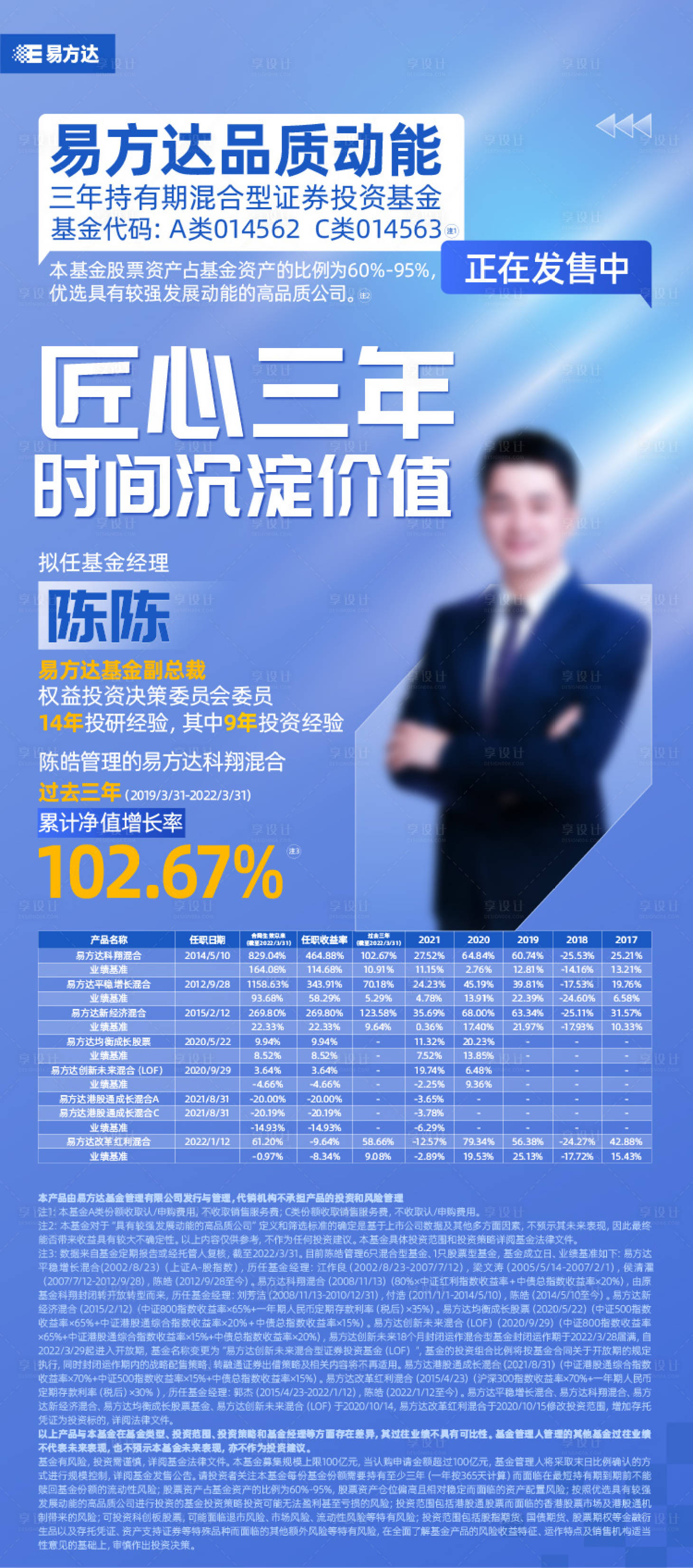 源文件下載【享設(shè)計(jì)】搜索編號(hào)：65380028570878412【業(yè)績(jī)海報(bào) 】