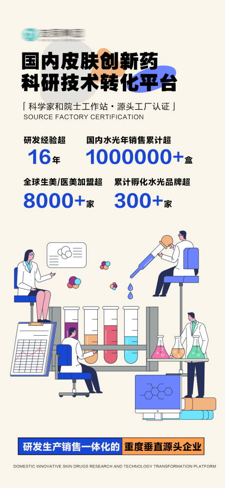 源文件下载【医美水光微商科研实力海报】编号：24640028474642979
