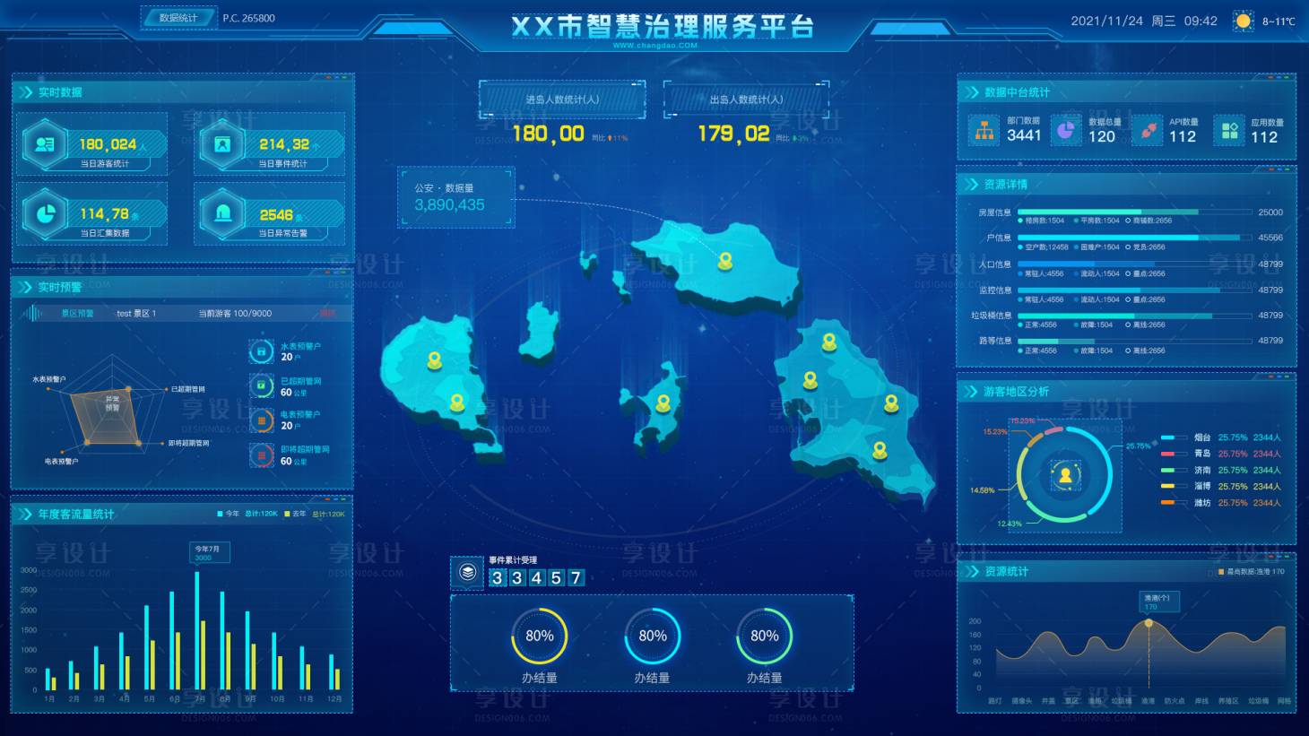 源文件下載【享設計】搜索編號：90230028266798631【智慧管理可視化大屏UI設計】