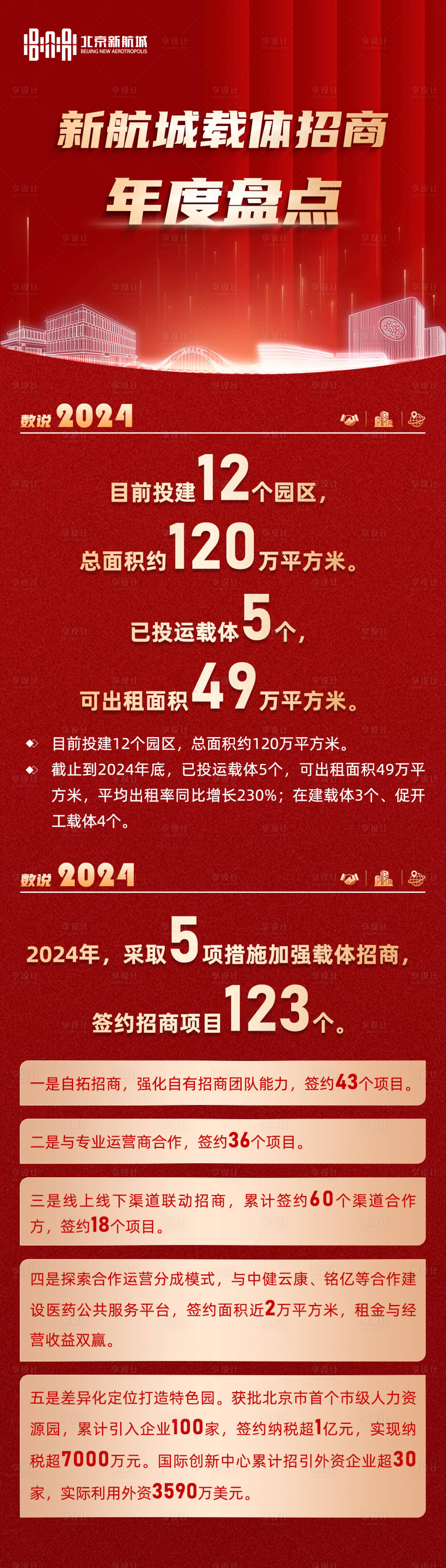 源文件下載【享設計】搜索編號：74480028555641417【年度盤點數據長圖 】