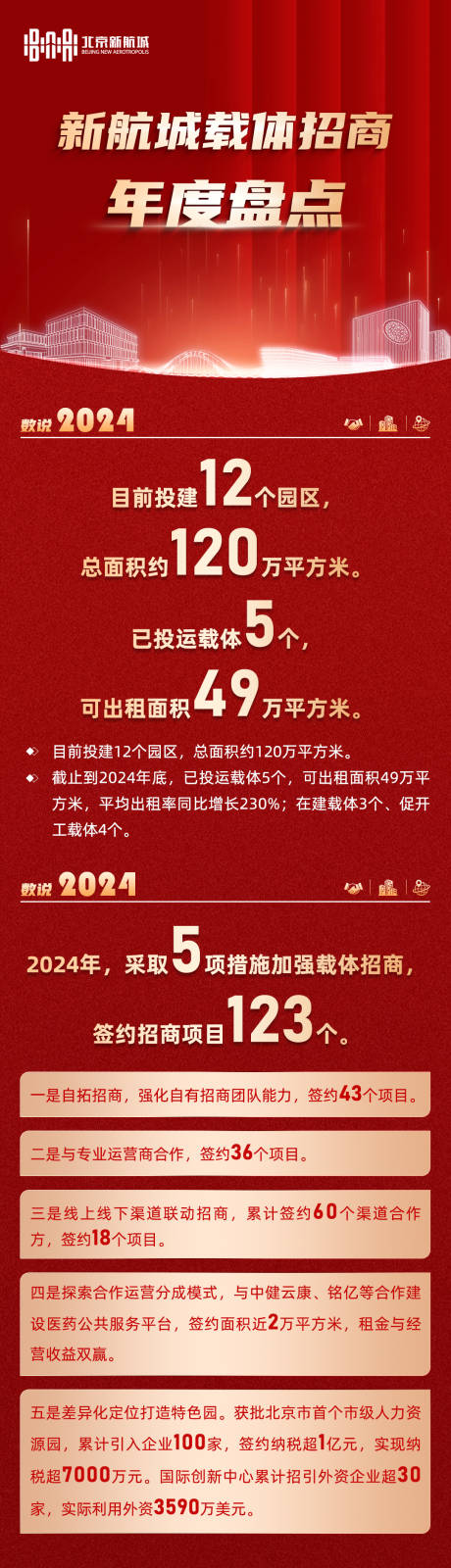 年度盘点数据长图 