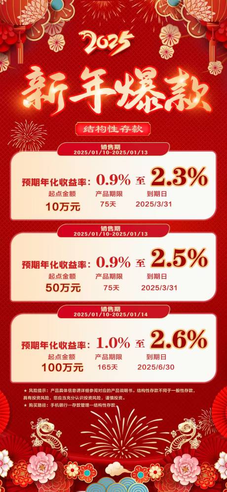 源文件下载【新年产品海报】编号：68820028325849448