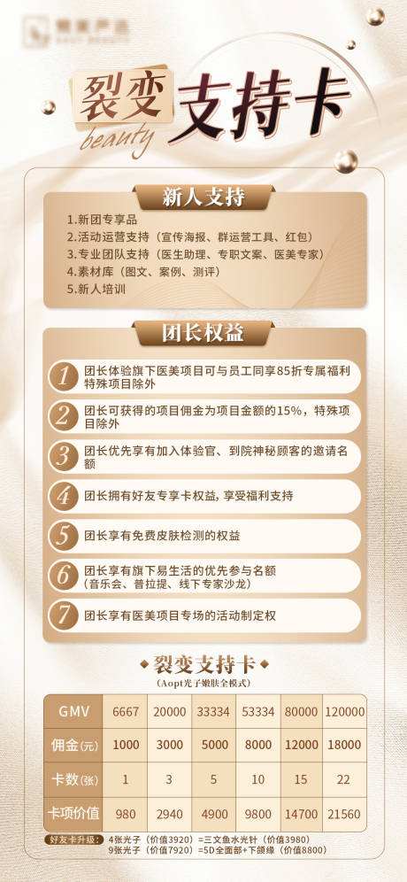 医美长图权益裂变
