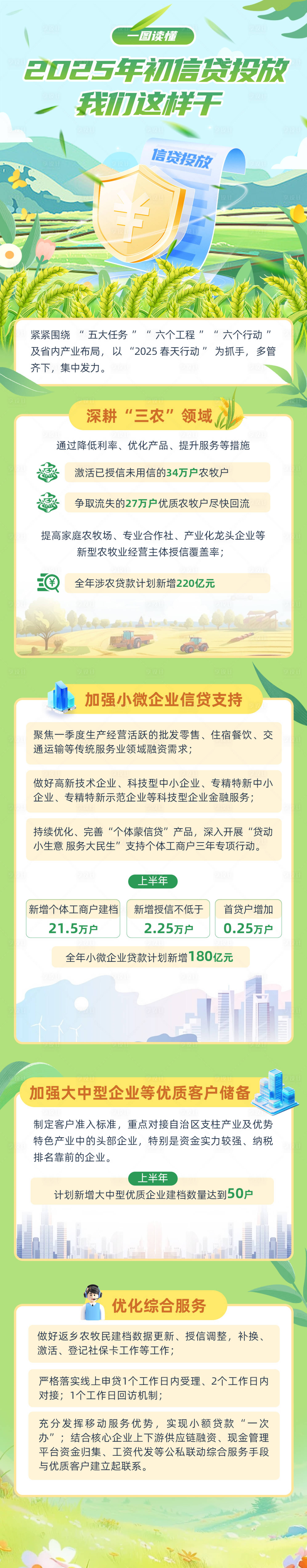 源文件下載【享設計】搜索編號：26130028397198070【金融信貸產品一圖讀懂】