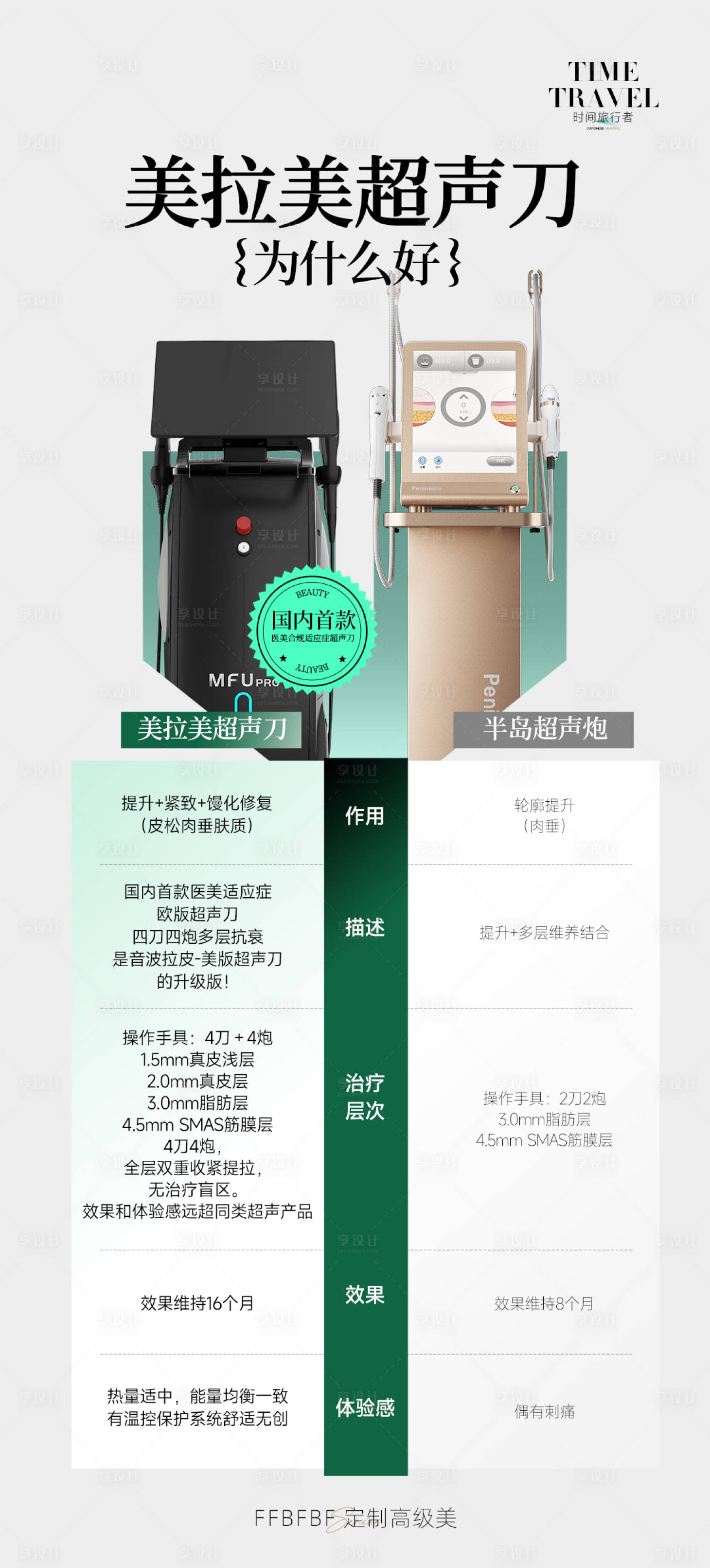 源文件下載【享設計】搜索編號：84440028368443506【超聲刀對比宣傳海報】