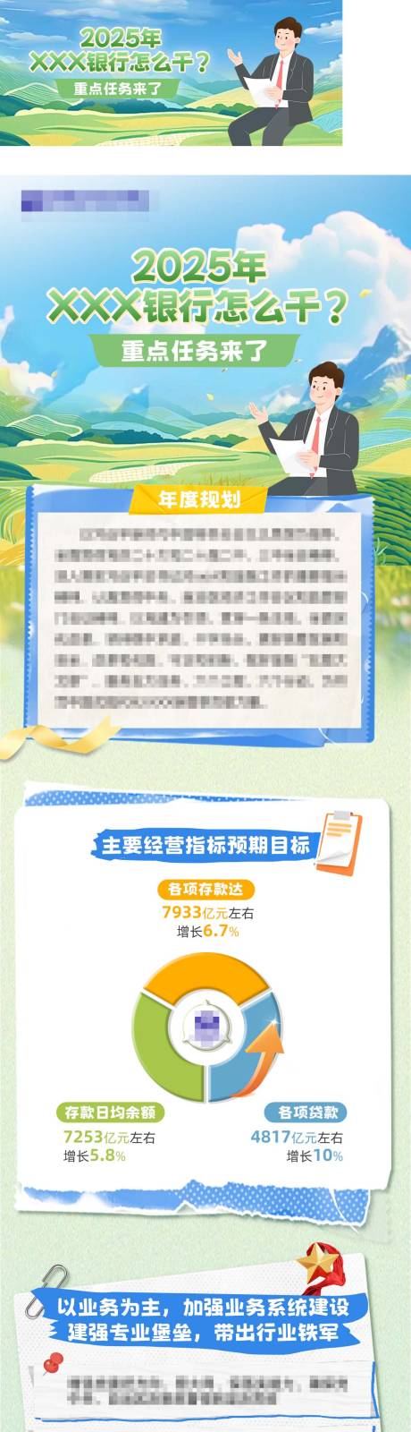 金融2025重点工作一图读懂长图海报