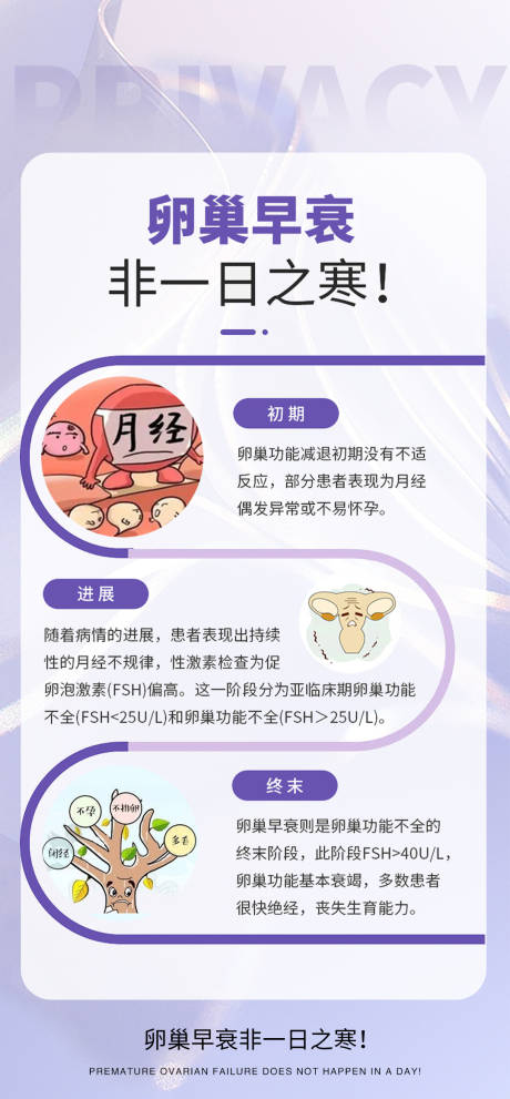 源文件下载【女性健康科普宣传产品海报 】编号：60440028215972889