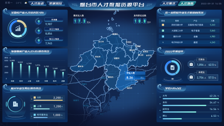 源文件下載【享設計】搜索編號：42970028299532888【人才引進可視化大屏UI設計】