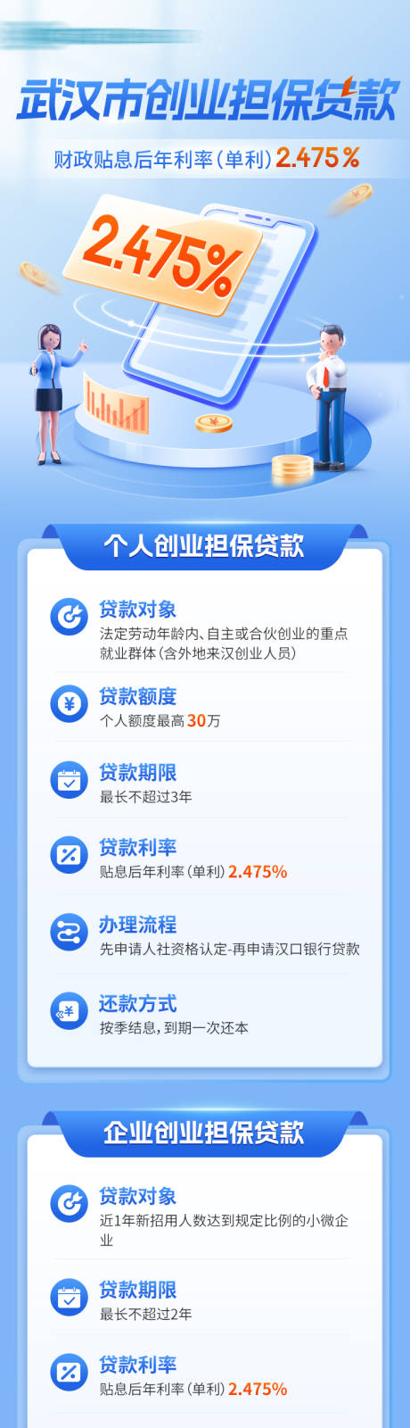 源文件下载【银行创业担保贷款长图海报】编号：32270028453314261