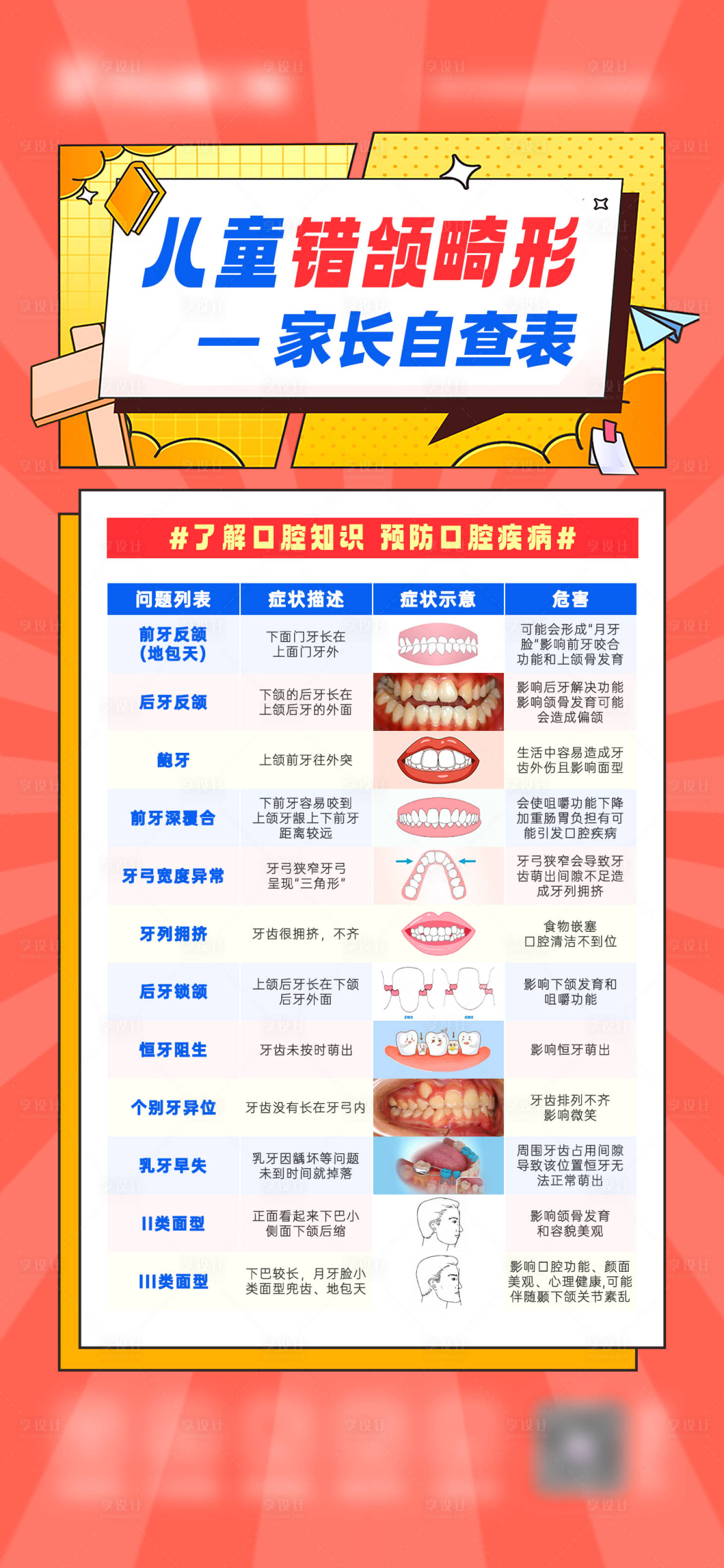 源文件下载【儿童错颌畸形家长自查表】编号：49510028534261477