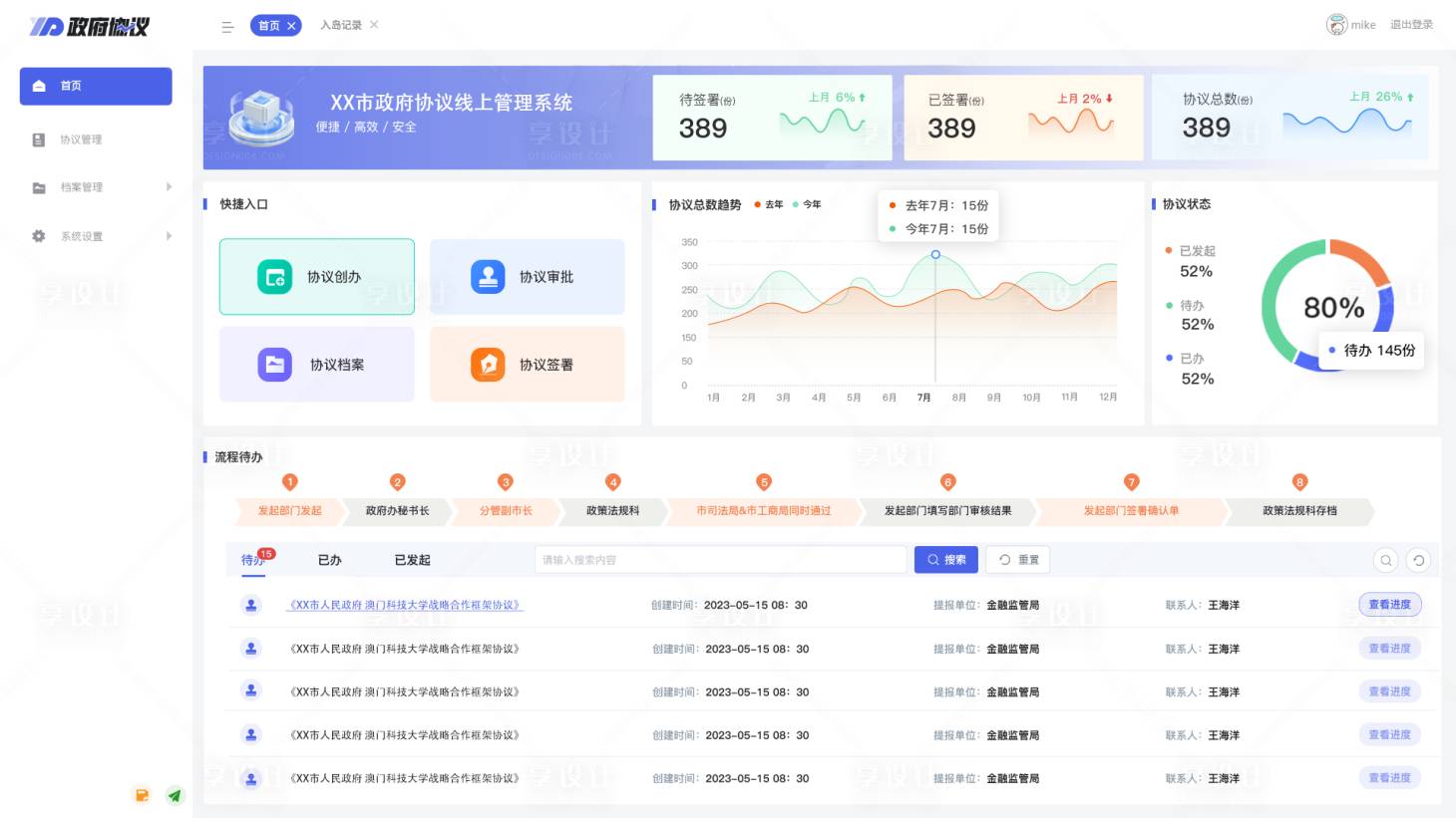 源文件下載【享設計】搜索編號：86550028261787770【后臺管理系統首頁ui設計】