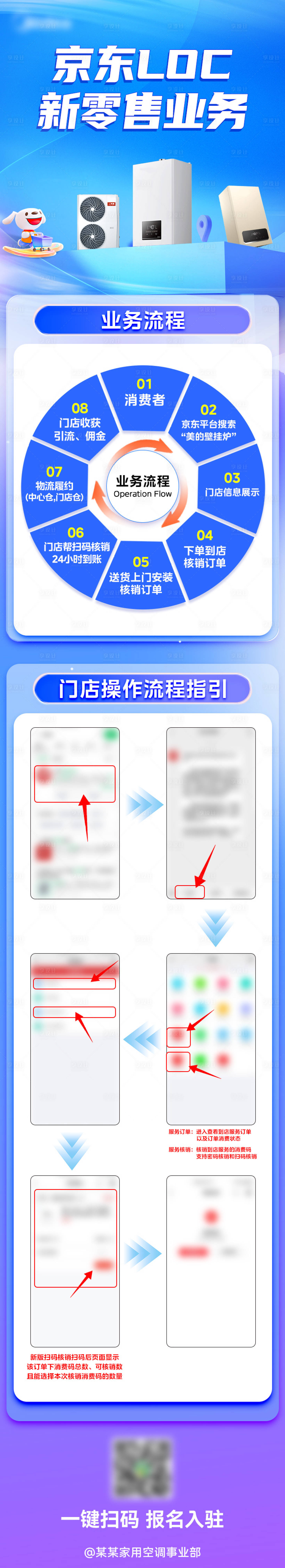 源文件下载【享设计】搜索编号：63530028284455769【零售业务流程指引海报长图】