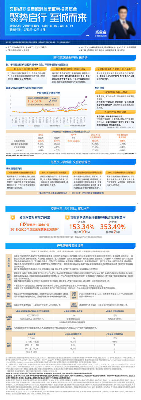 源文件下載【藍色炫光 基金經理單頁 業績海報 人】編號：49510028576401623
